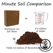 Load image into Gallery viewer, Minute Soil - Compressed Coconut Coir